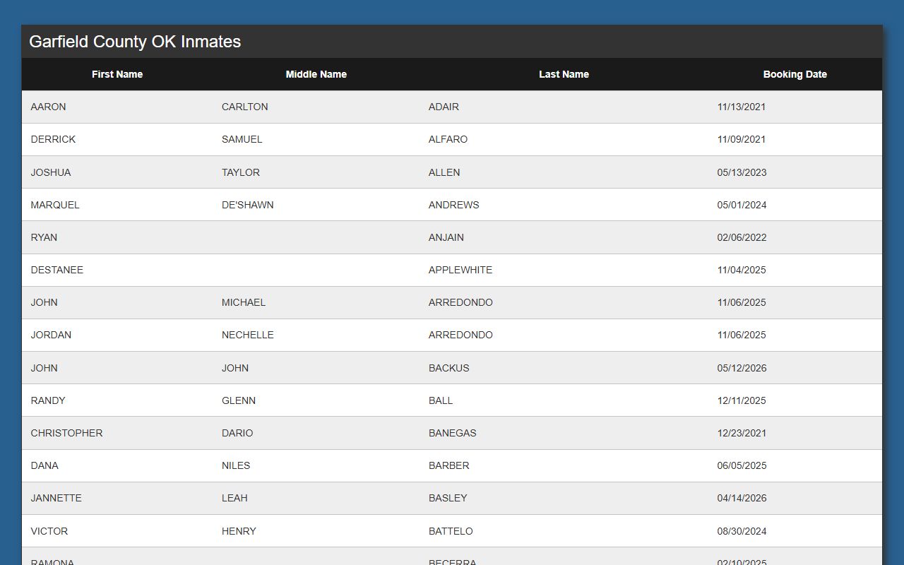 Garfield County inmate records on the active jail roster
